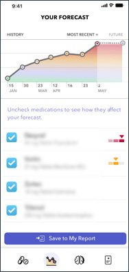 detail view of the forecast screen from the BrainSafe app