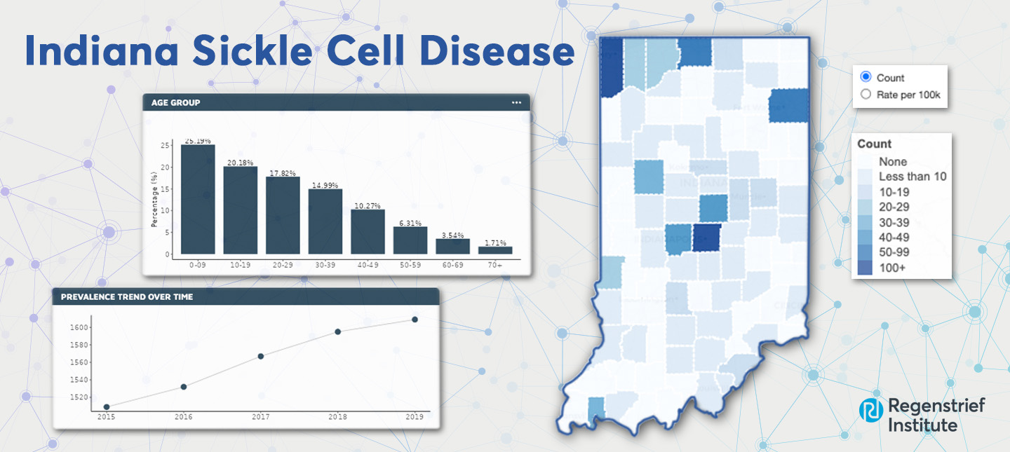 screen captures from the Sickle Cell Data Dashboard
