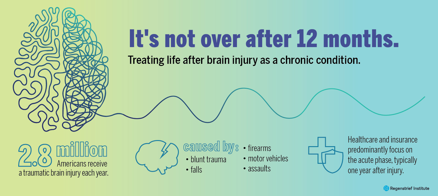 Recognizing traumatic brain injury as a chronic...