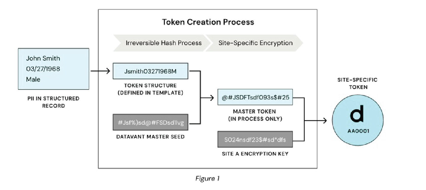 PPRL Token Creation Process Overview Figure