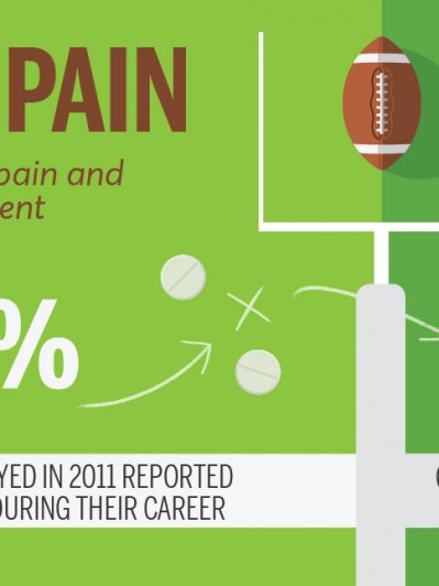 Study finds opioid pain medications very infrequently prescribed to NFL players