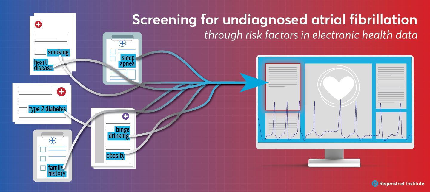 AI model predicting two-year risk of common heart disorder can easily be integrated into healthcare workflow