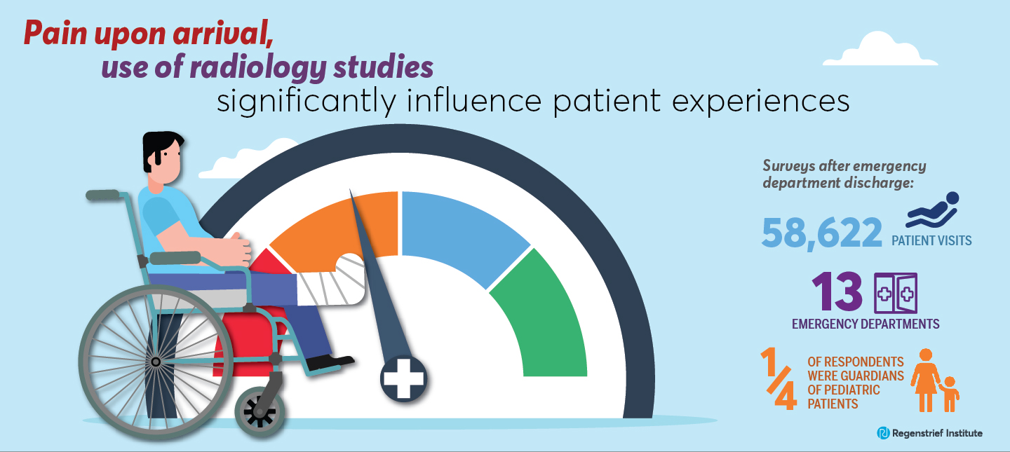 Improving patient experience for the millions who...